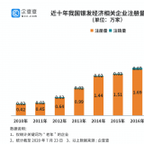钻研了20万家企业后，我们找到了银发经济万亿规模的奥秘...